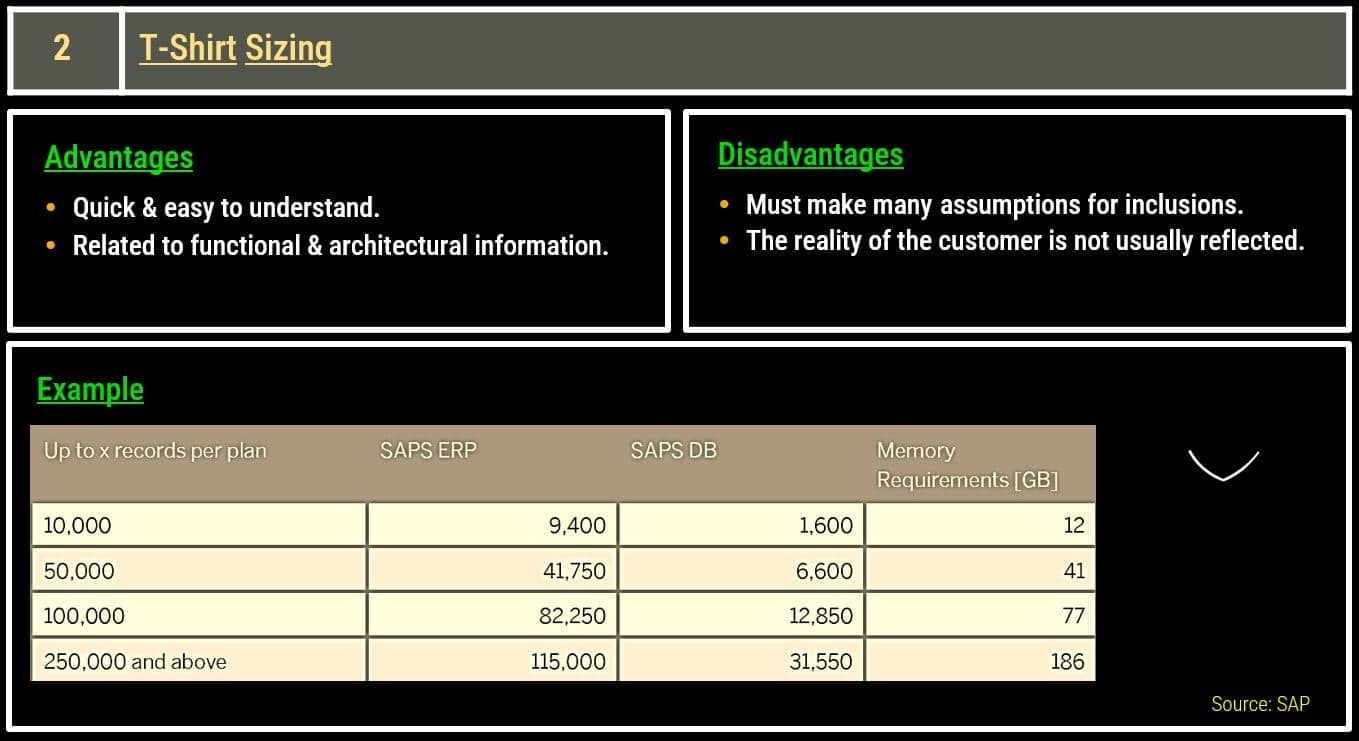 SAP Sizing #2