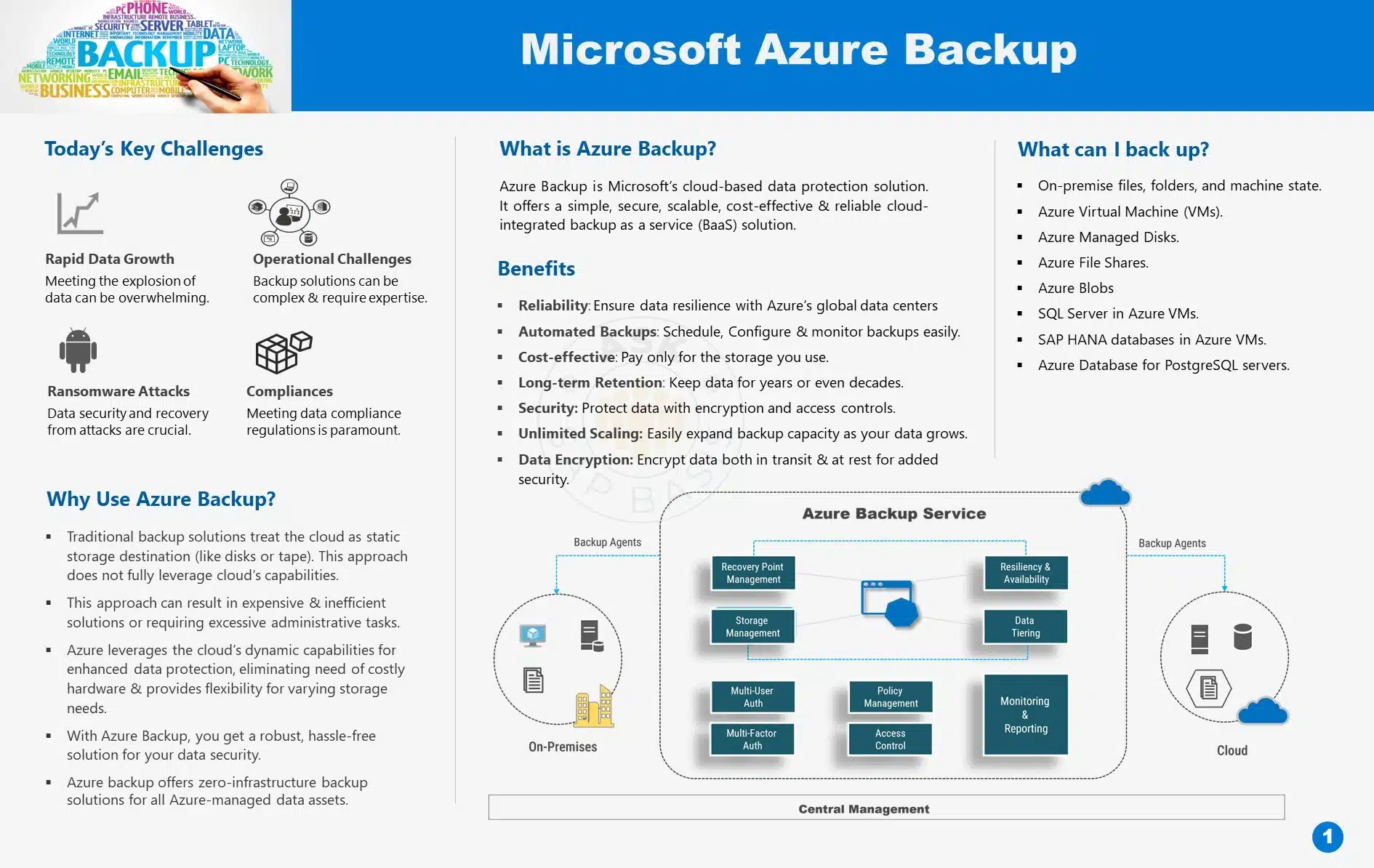 Azure Backup 1