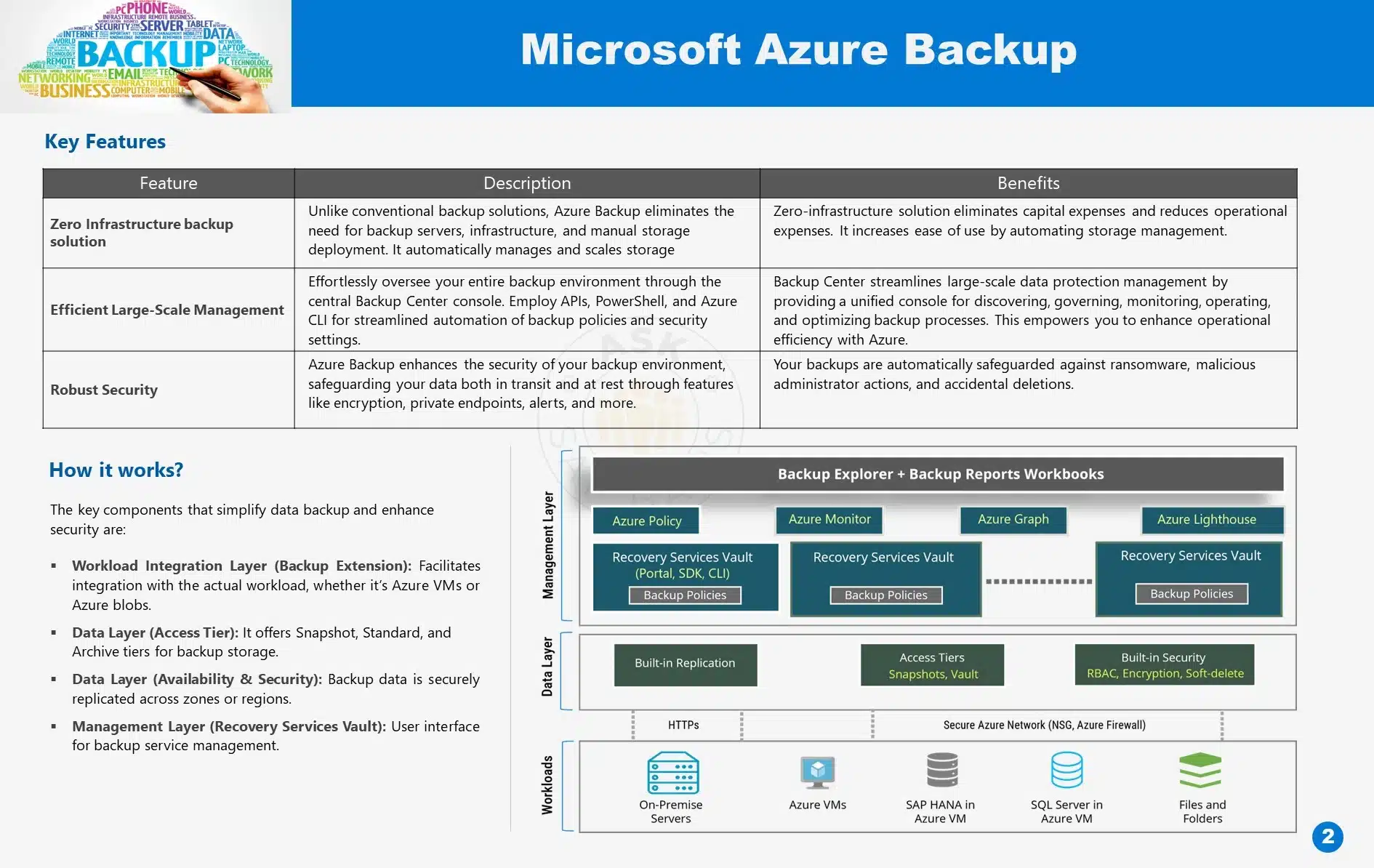 Azure Backup 2