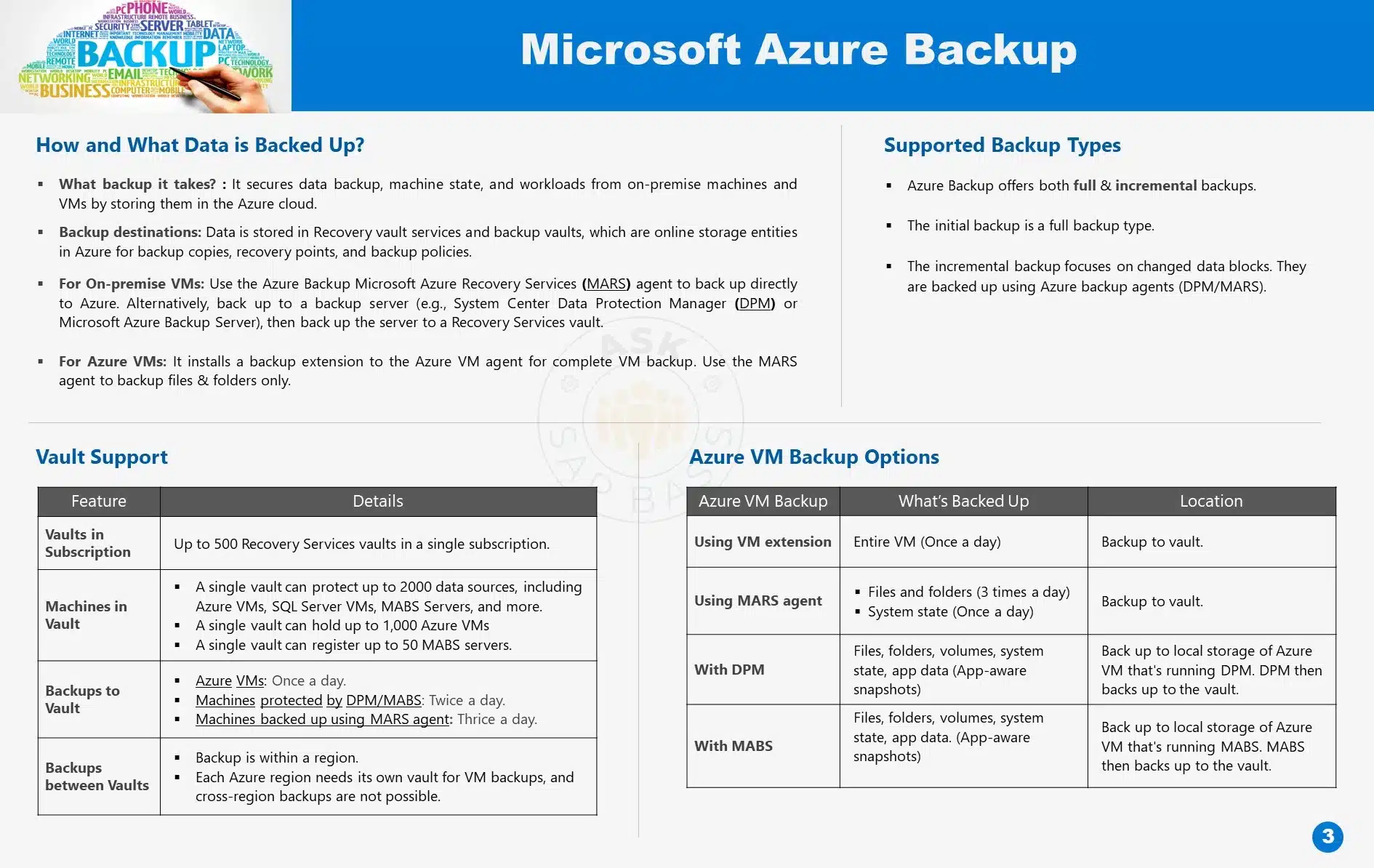 Azure Backup 3