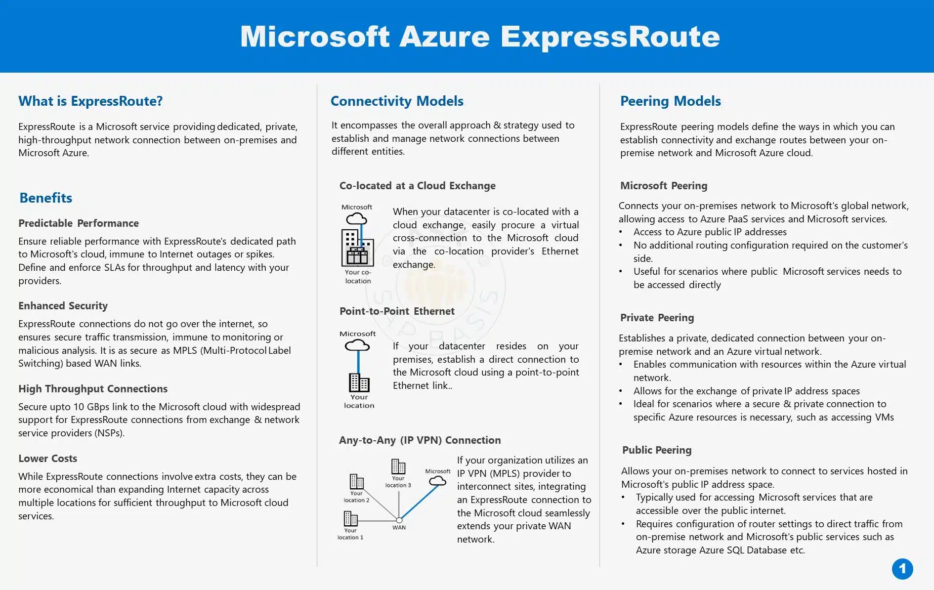 ExpressRoute 1