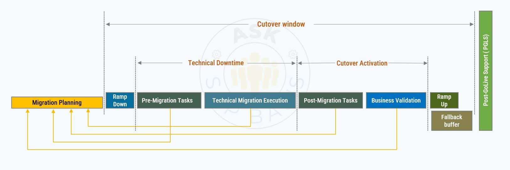 SAP-Brownfield-Approach