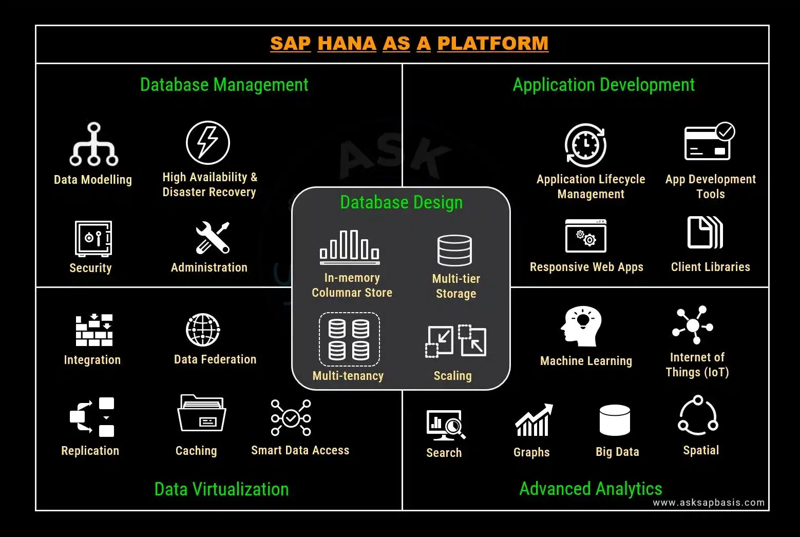 SAP HANA Platform