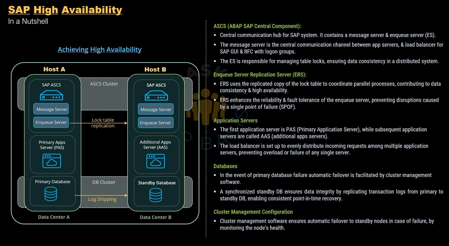 SAP High Availability