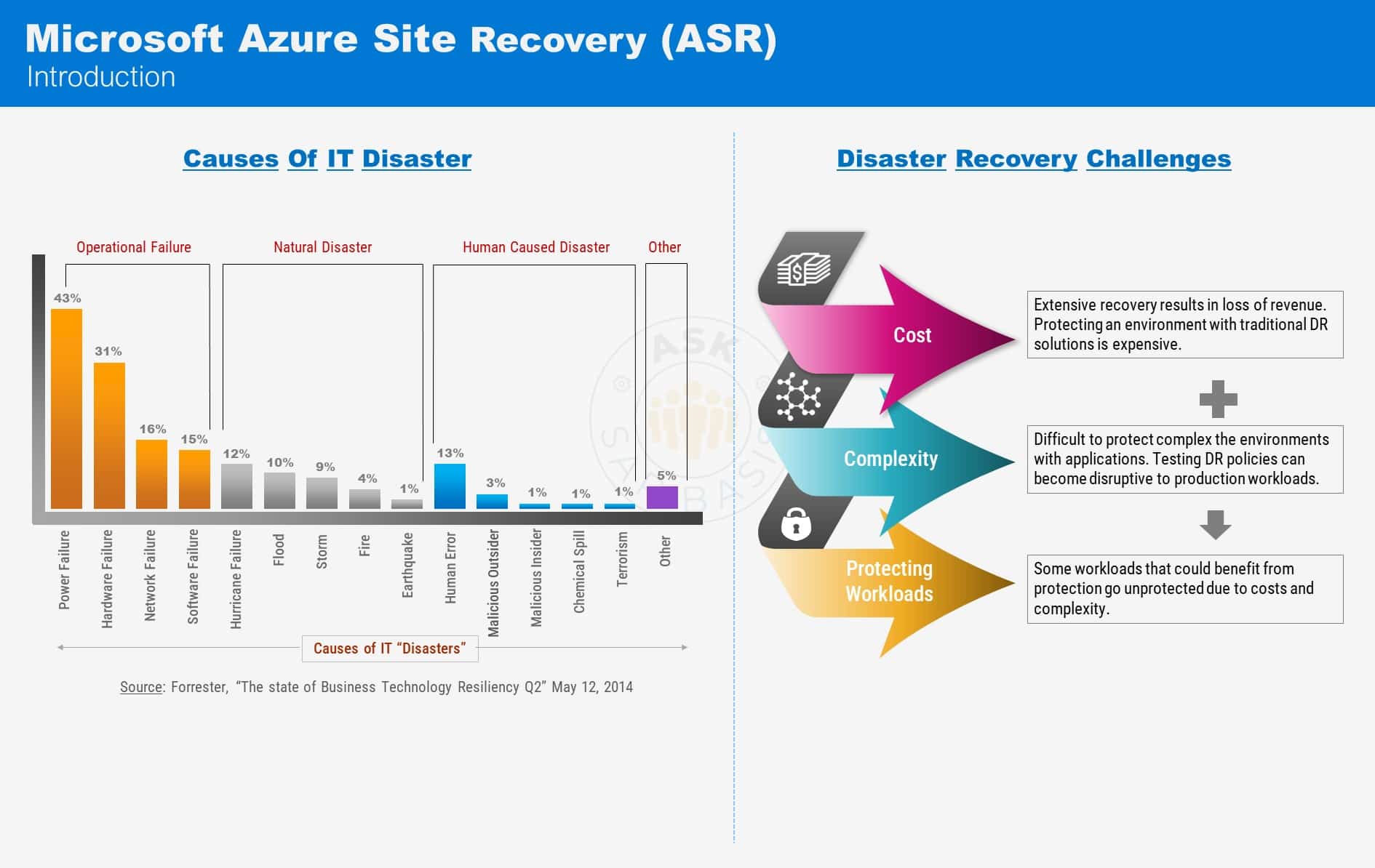 Azure Site Recovery ASR