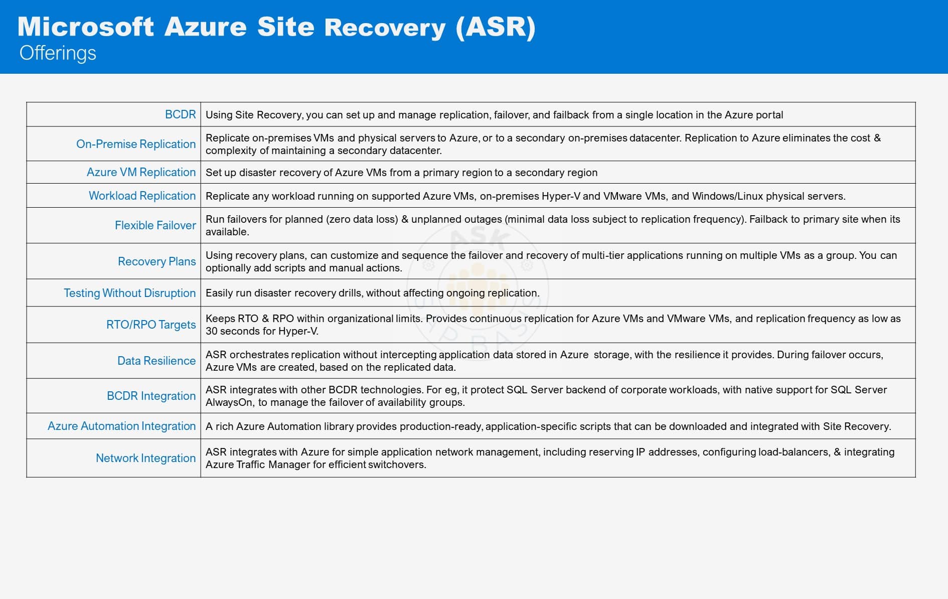 Azure Site Recovery ASR