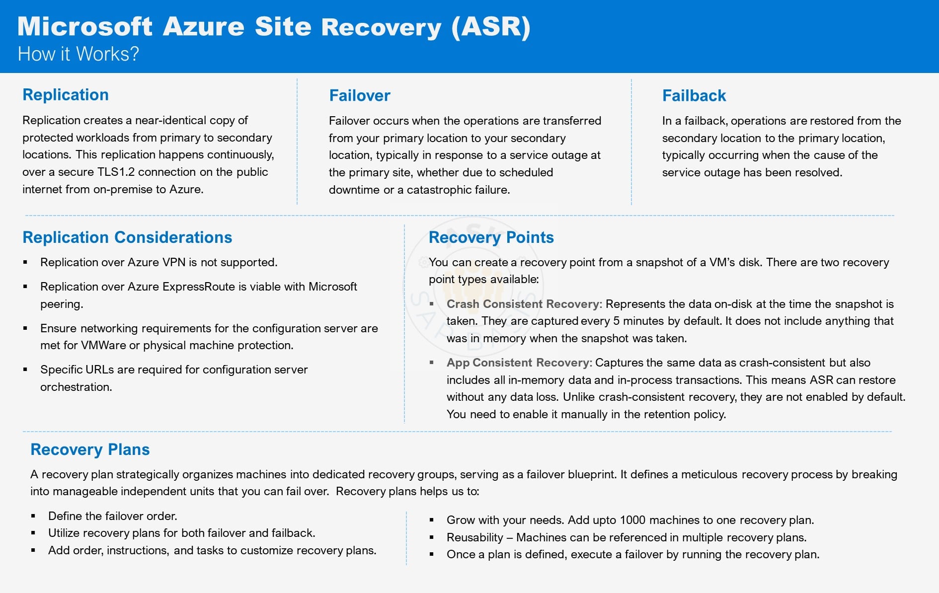 Azure Site Recovery ASR