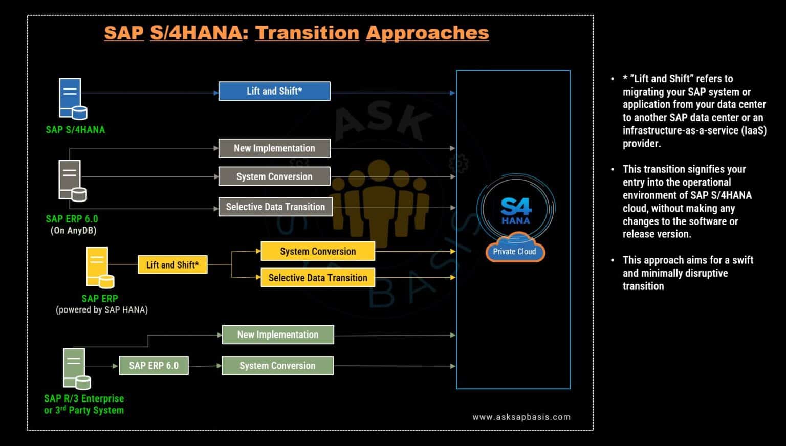 SAP S/4HANA Transition: Your Definitive Roadmap - AskSAPBasis