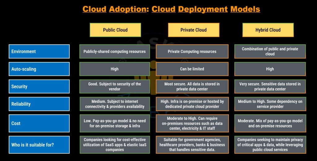 Cloudonomics: Economics Of Cloud Computing - AskSAPBasis