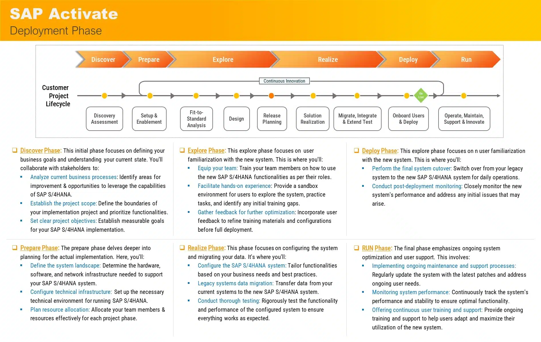 SAP Activate 3